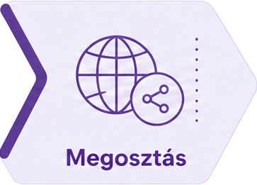 Megosztás